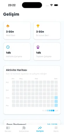 Edlyne gelişim ekranı — aktivite serisi, çalışma süresi ve aktivite haritası